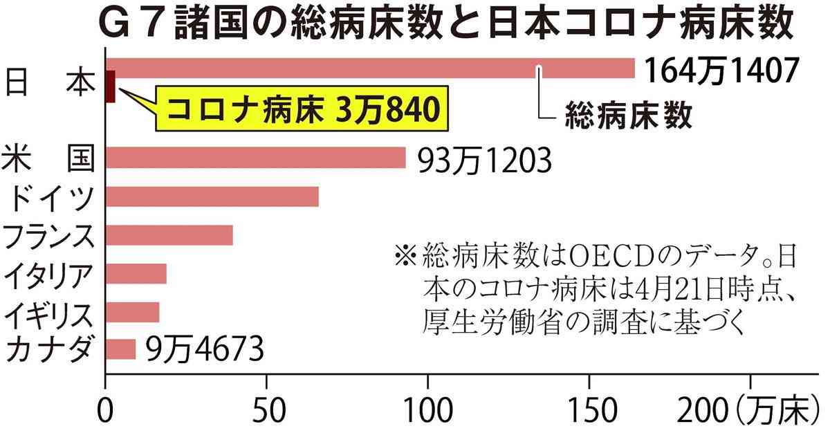 【コロナ直言】（１）国の「ゼロコロナ」戦略は無謀　医師にインセンティブを　木村盛世氏（1/2ページ） - 産経ニュース