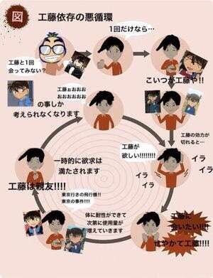 せやかて工藤になりきって近況報告するトピ【part.15】