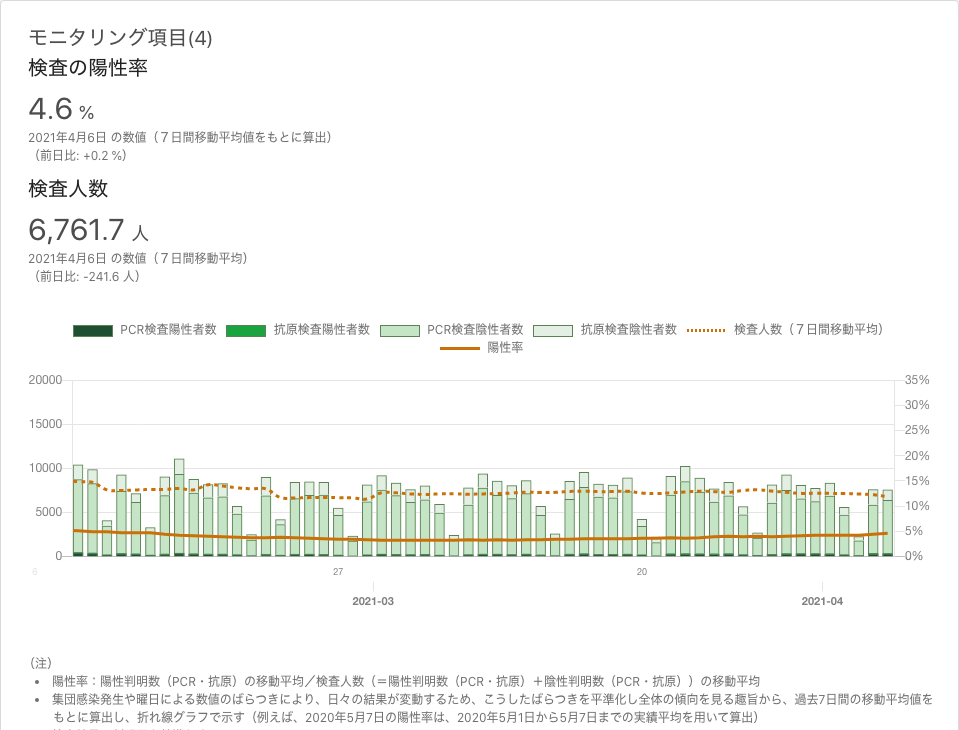 東京都 新型コロナウイルス感染症対策サイト | 東京都 新型コロナウイルス感染症対策サイト