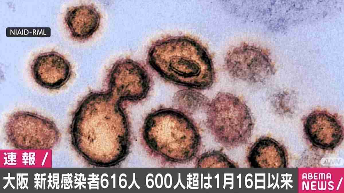 大阪府で新たに616人の感染確認 600人超えは1月16日以来 【ABEMA TIMES】