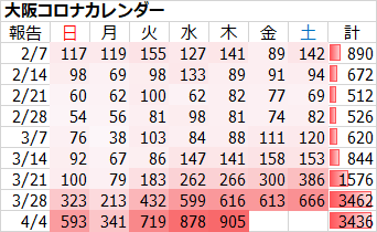 新型コロナ 東京都で新たに545人の感染確認