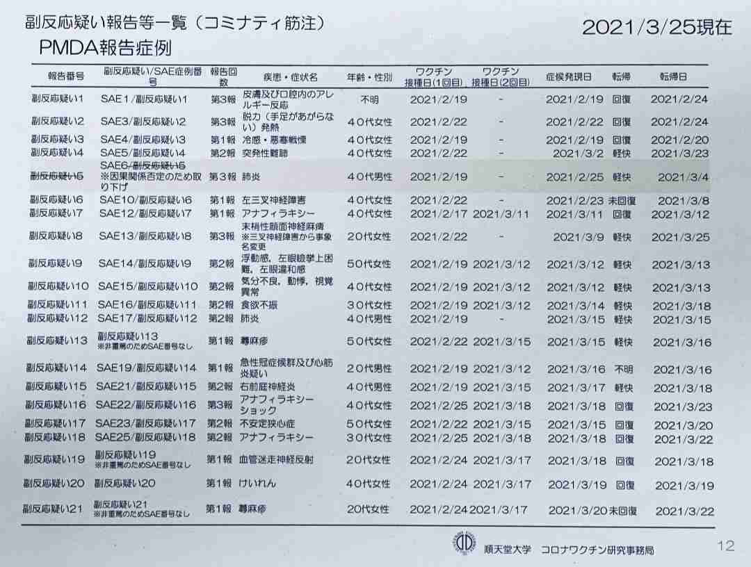 心臓マッサージ後に意識回復…コロナワクチン接種した約15分後に女性が一時意識不明に