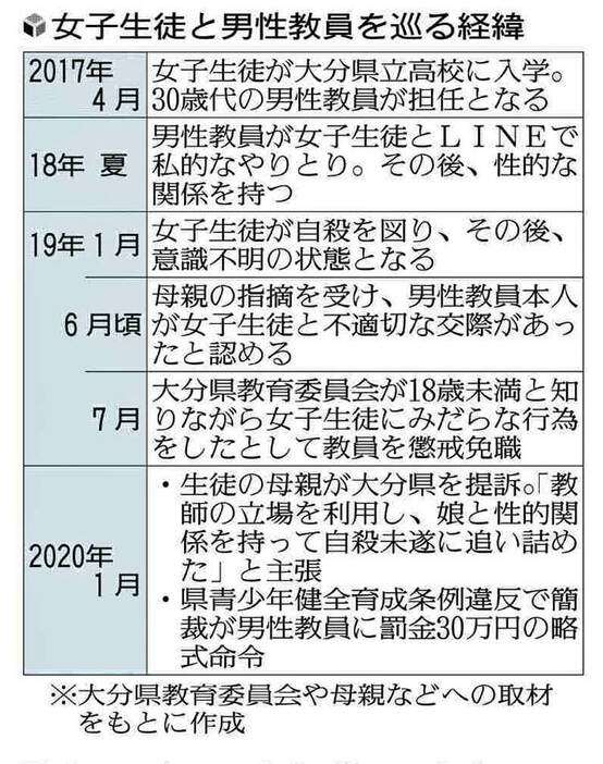 許すなわいせつ教員 担任と 別れたい と言葉残し 自殺未遂で意識戻らぬ女子生徒 ガールズちゃんねる Girls Channel