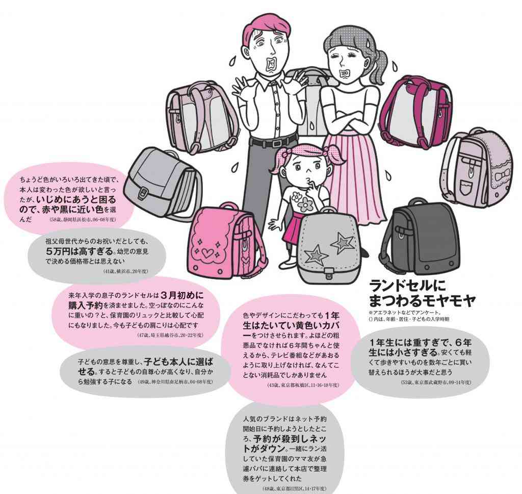 過熱する「ラン活」にモヤモヤ「ここまでやらなくても…」色選びで「信頼関係崩れたら」と悩む親も