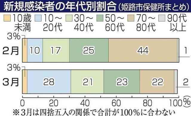 新型コロナ　東京都で新たに446人の感染確認
