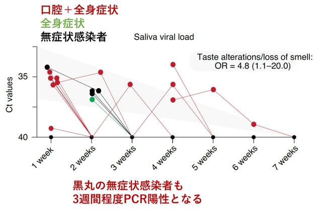新型コロナ　東京都で新たに555人の感染確認