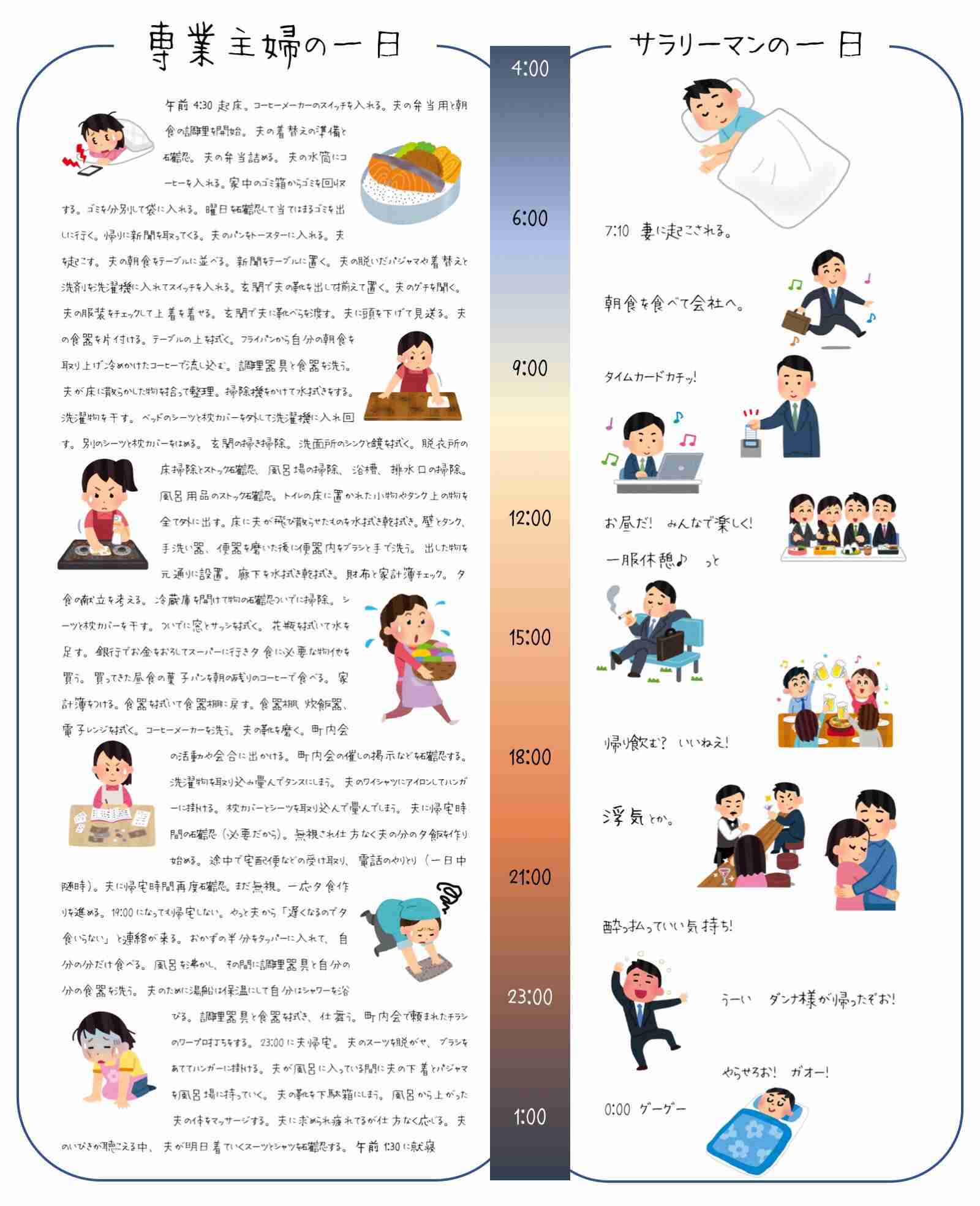 専業主婦は毎晩晩ごはん作らないとだめ？