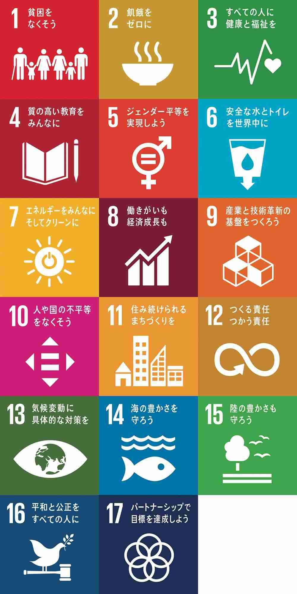 SDGsって結局何なんですか？