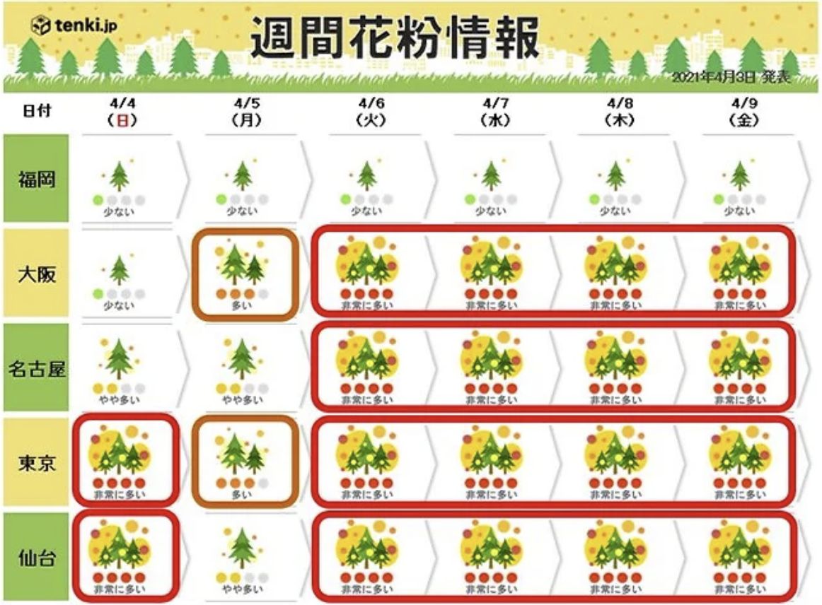 今年の花粉　終了の見通しはいつ?　来週も大量飛散で　まだヒノキがピークの所も