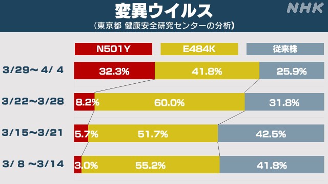 Twitter、「クラブハウス」買収で一時交渉　米報道