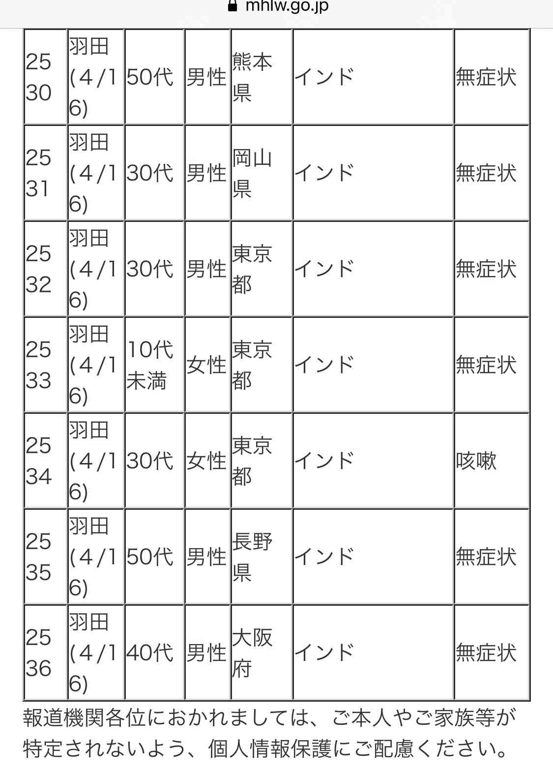 新型コロナ　東京都で新たに861人の感染確認