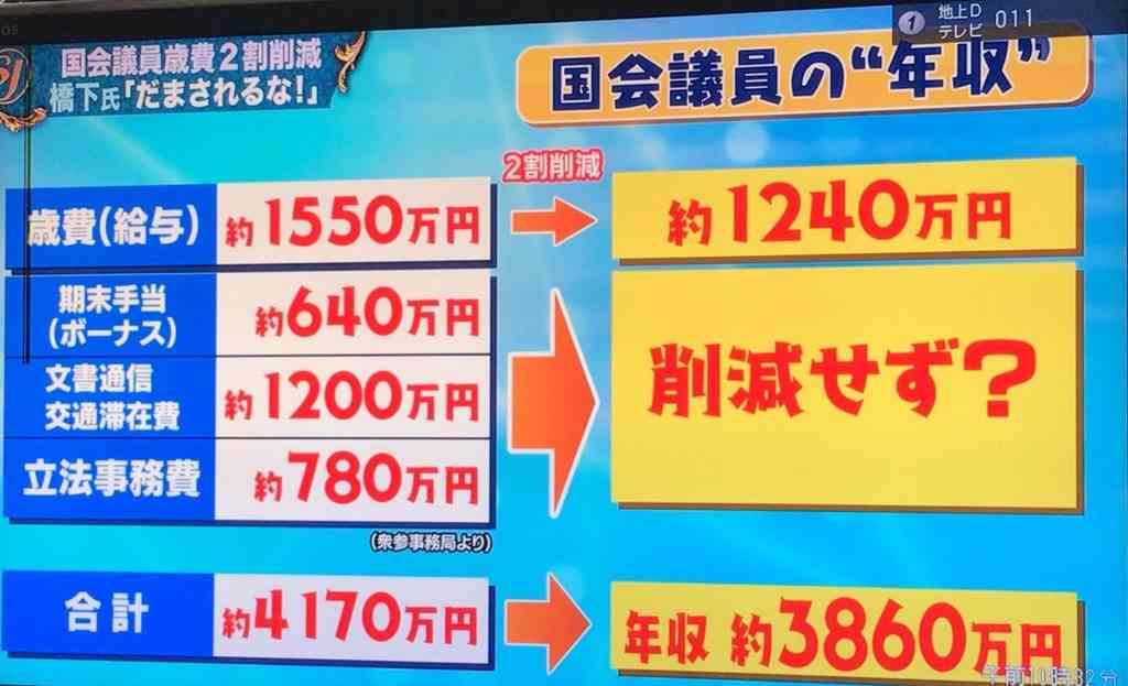 新型コロナ 東京都で新たに698人の感染確認