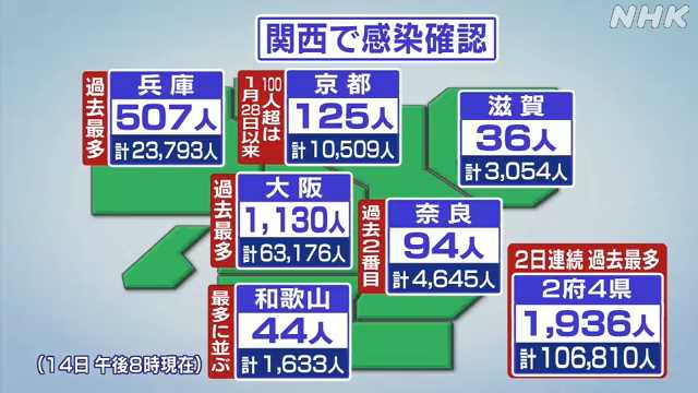 奈良県 県内全病院に病床確保の協力要請 改正感染症法に基づき