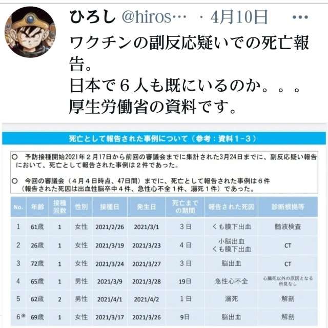 既に日本でも６人以上死亡！新型ワクチンの副反応【副作用】疑いでの死亡！厚労省資料！少ない接種数の2021年2月17日〜3月24日だけで！日本政府、テレビ新聞は殺人組織、騙されると死にます！ - みんなが知るべき情報gooブログ