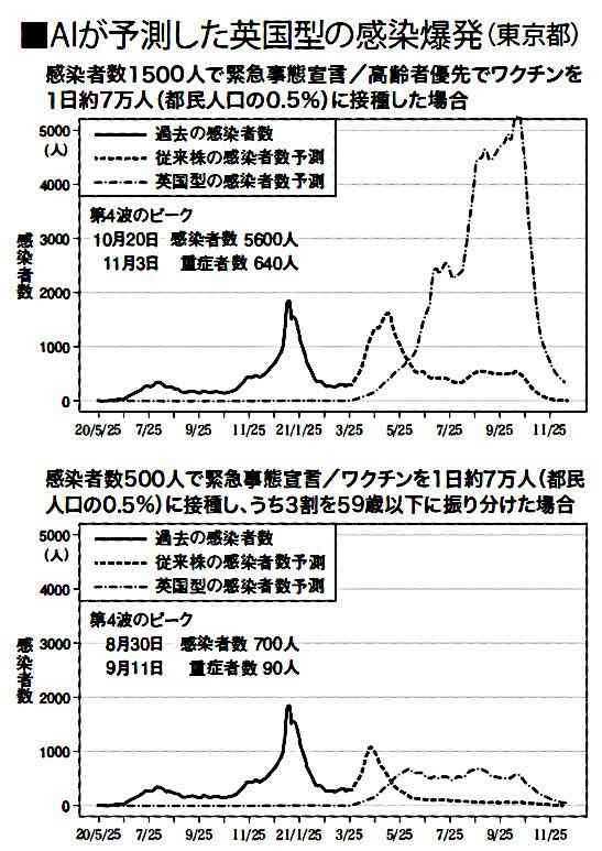 新型コロナ　東京都で新たに249人の感染確認