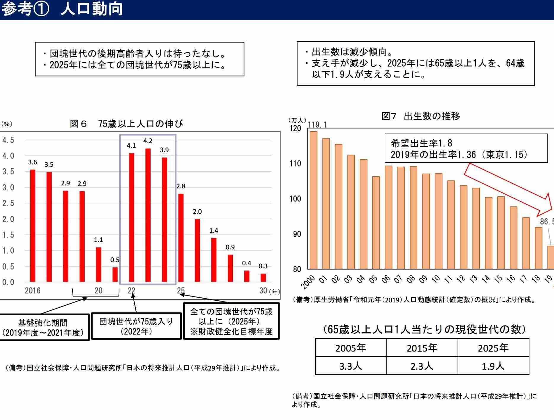 連休初日 東京都から出た人は去年比4割余増 沖縄へは2倍以上に