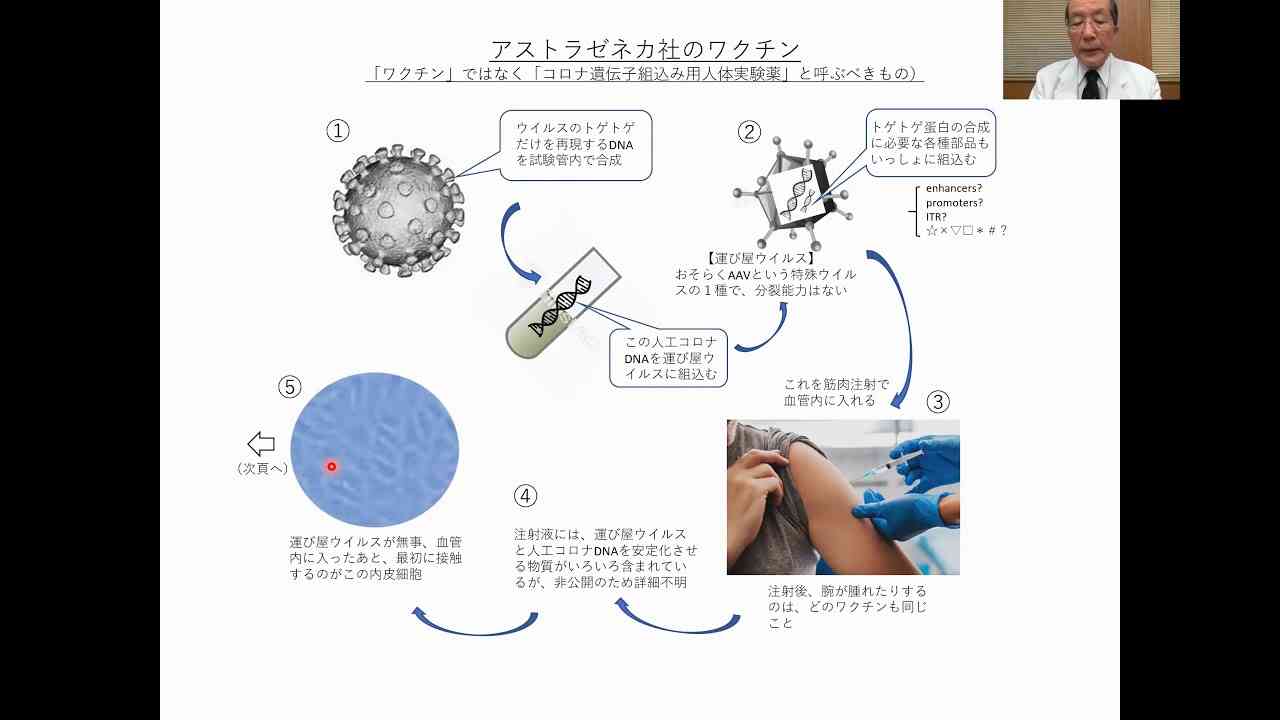 新型コロナワクチンは危険 - YouTube