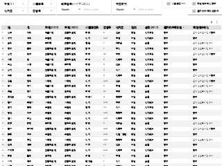 衆議院議員 選択的夫婦別姓・同性婚法制化 賛否データベース [beta]