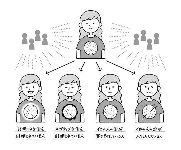 生き霊について