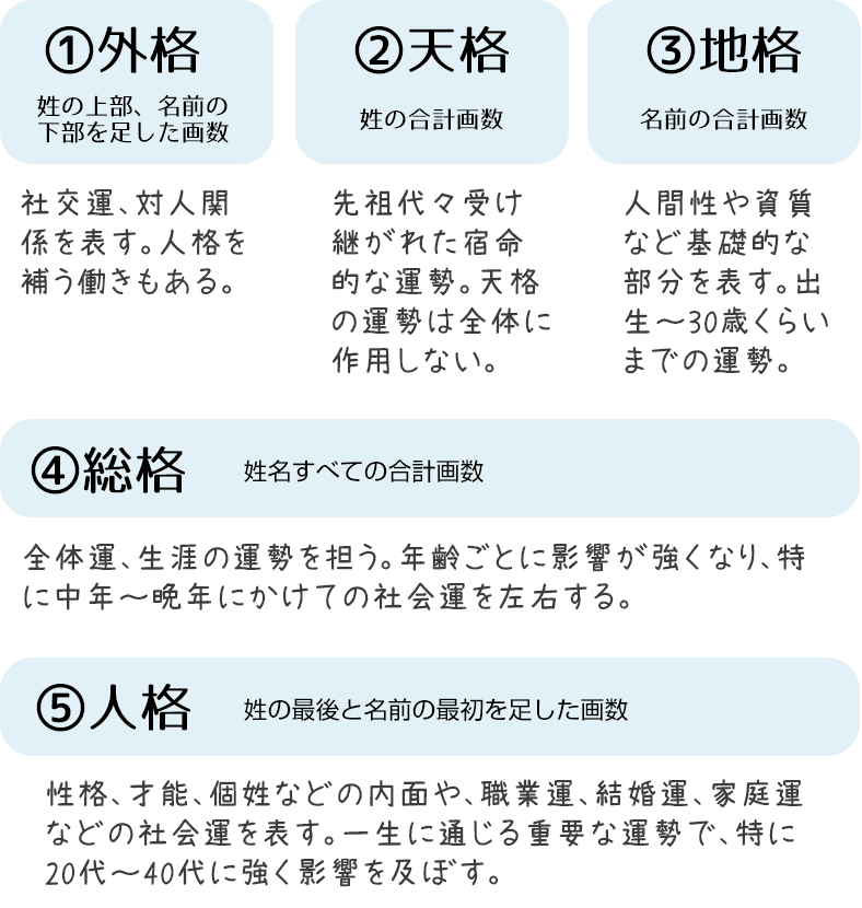名付け 姓名判断気にしましたか? ガールズちゃんねる Girls Channel 名付け 姓名判断気にしましたか? ガールズちゃんねる Girls Channel