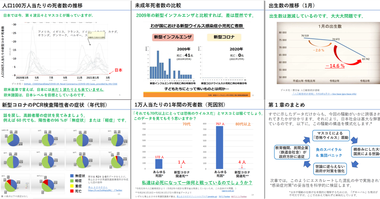 【2021/4/13更新】データで読み解くコロナ騒動（第1章,  暫定版）｜新型コロナ騒動の情報サイト｜note
