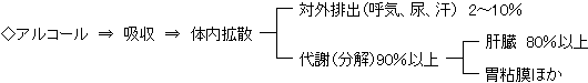 テーマ02　「あなたはお酒が強い人？弱い人？」｜国税庁