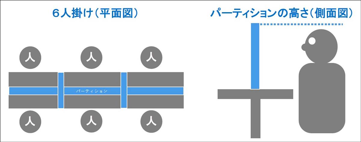 卓上の十字型パーティション義務付け　山梨県が変異株対応基準 - 産経ニュース