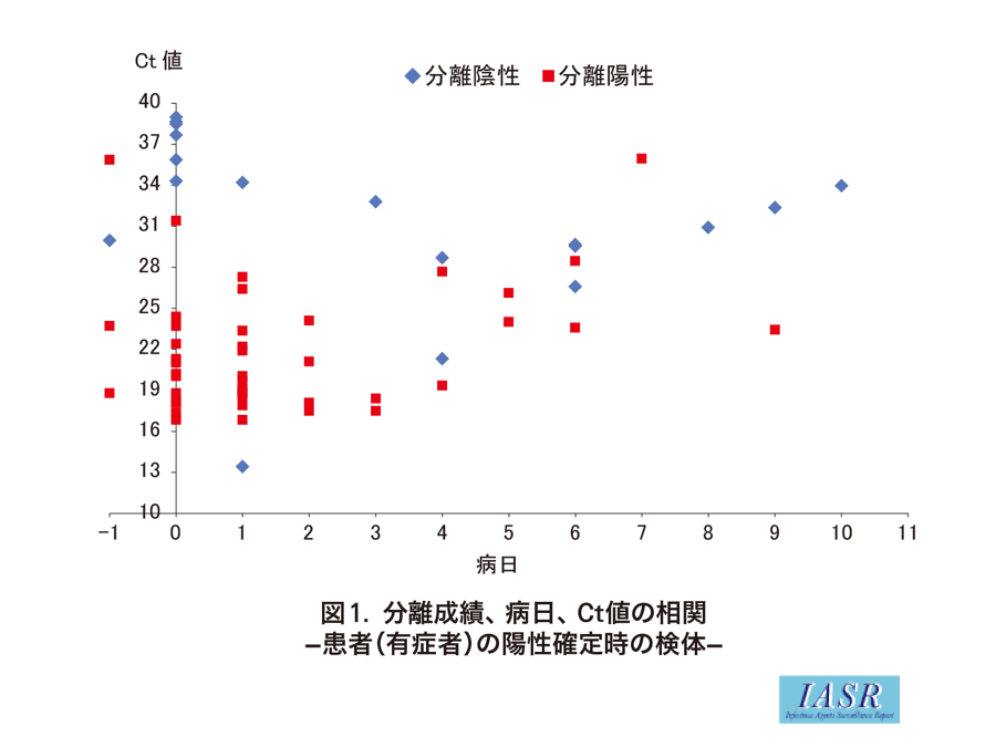 「PCR検査陽性はほとんど偽陽性」の嘘