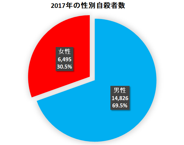 男女平等、男女同一労働が嫌な人