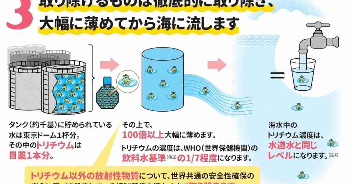 復興庁、電通に3年で10億円　原発事故の風評払拭事業 | 毎日新聞