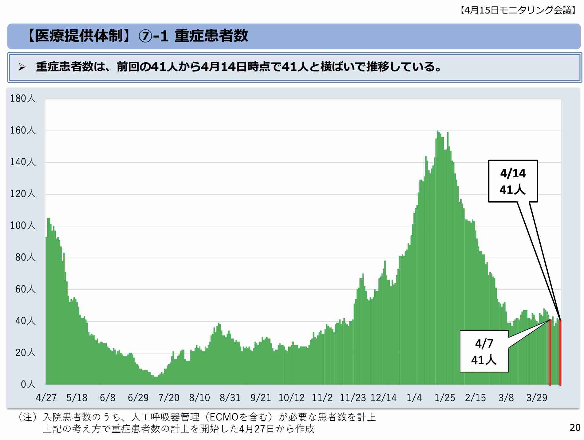 東京が緊急事態宣言を出すべきでない４つの理由 - More Access! More Fun