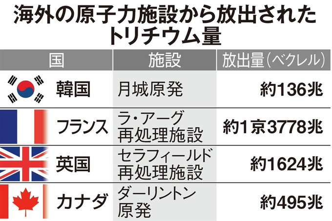 原発処理水、海洋放出決定へ　13日にも関係閣僚会議　福島第1、漁業者反発必至
