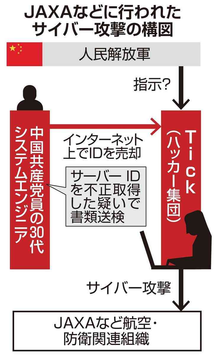 軍から「国に貢献しろ」　サイバー攻撃関与疑いの元中国留学生 - 産経ニュース