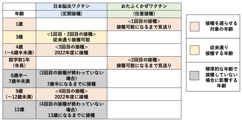子どもが予防接種を受けられない！ 日本脳炎やおたふくかぜワクチン不足、親は焦らず対応を