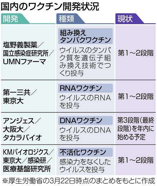 ＜新型コロナ＞国産ワクチン、３年前に治験直前で頓挫　東大・石井教授「日本は長年、研究軽視」のツケ今に：東京新聞 TOKYO Web