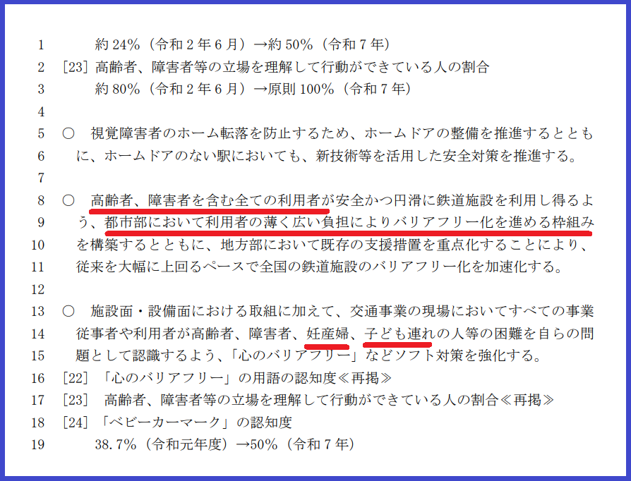 鉄道バリアフリー化費用運賃上乗せ「伊是名社民党の功績！」⇒違いました - 事実を整える