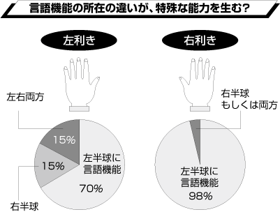 左利きって無理に直さないといけないのでしょうか？