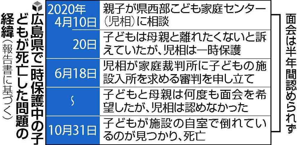 児相保護の10代が自殺か、母と半年面会できず落胆…「離れたくない」と訴え