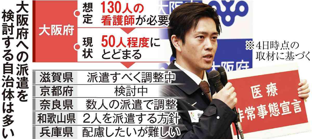 大阪へ看護師派遣次々　「やりくり難しい」の声も - 産経ニュース