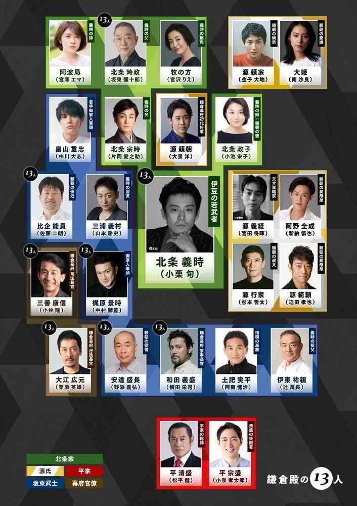 江口のりこがNHK大河「鎌倉殿の13人」出演 大泉洋演じる頼朝の愛妾役
