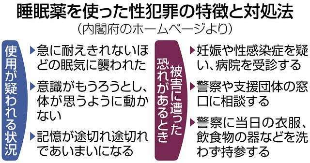 「ＯＢ訪問アプリ」利用の就活生に睡眠薬飲ませ…　「レイプドラッグ」事件後絶たず：東京新聞 TOKYO Web