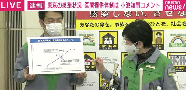 「2週間後に2000人超の感染、入院患者は6000人超も」都知事が説明 (2021年4月22日掲載) - ライブドアニュース