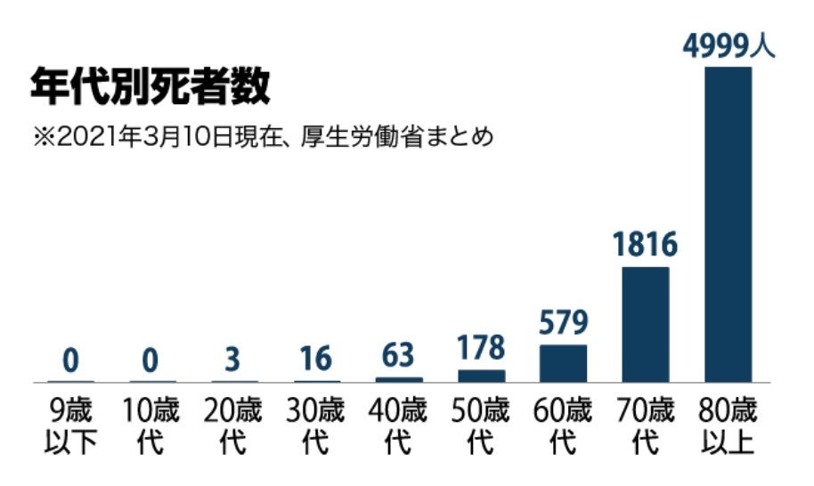連休初日 東京都から出た人は去年比4割余増 沖縄へは2倍以上に