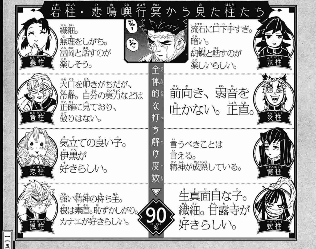【ネタバレあり】鬼滅の刃について語ろう 其の肆【アンチ禁止】