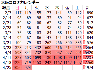 都立病院で大阪のコロナ患者受け入れ検討