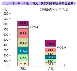 「男性がうらやましい」女性、約9割。埋まらない男女の意識差のリアル
