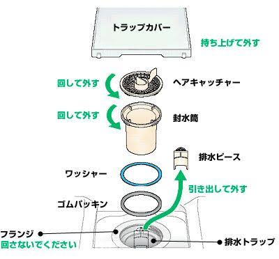 お風呂の排水口掃除