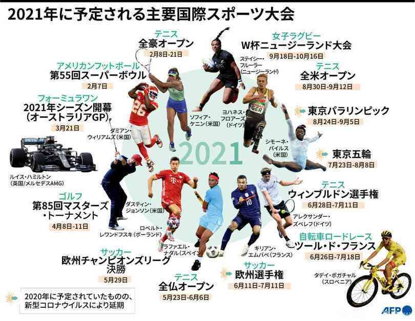 東京五輪開催による感染拡大の影響は
