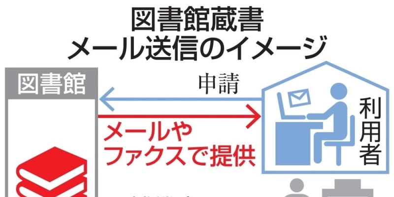 図書館蔵書、メールで送信可能に　改正著作権法が成立 ｜ 共同通信