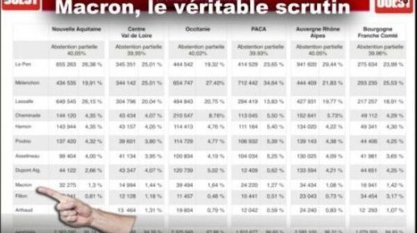 Q SCOOP – « E. Macron élu avec 1% des voix (Vidéo) », par Laurent Glauzy. – L'Informateur.